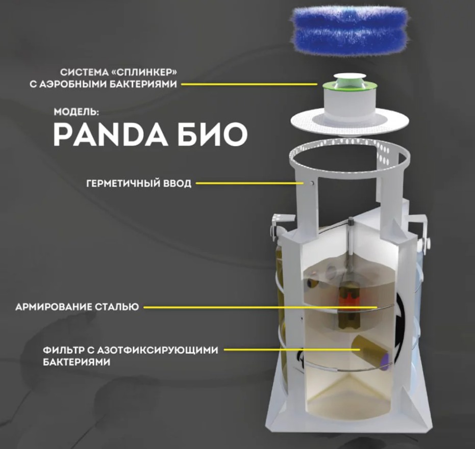 Септик Панда Био 0.6